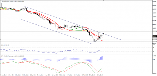 forex-technical-analysis-23032015-1.png
