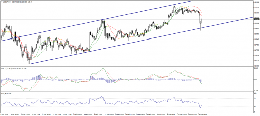 forex-technical-analysis-23032015-3.png