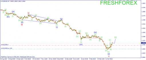 forex-wave-24032015-1.png