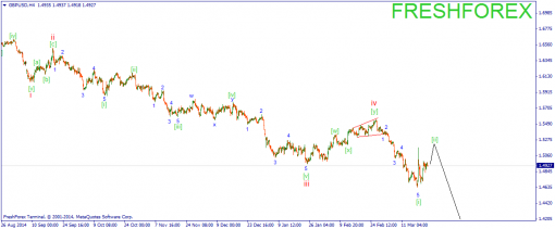 forex-wave-24032015-2.png