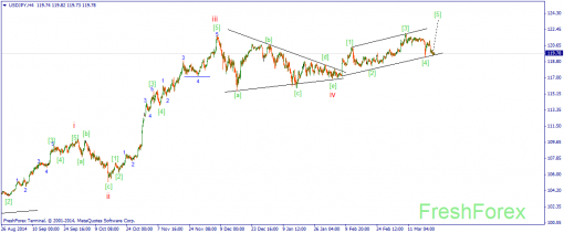 forex-wave-24032015-3.png