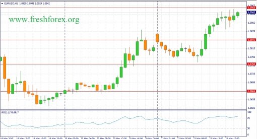 forex-fundamental-analysis-24032015-1.jpg