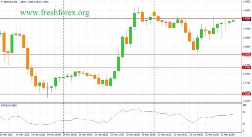 forex-fundamental-analysis-24032015-2.jpg