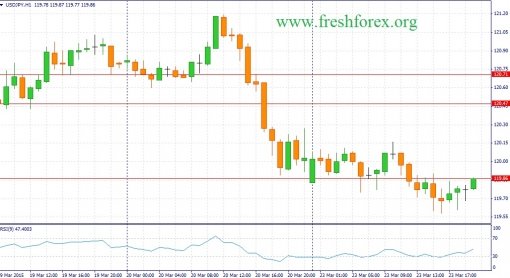 forex-fundamental-analysis-24032015-3.jpg