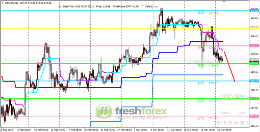 forex-trading-24032015-3.png