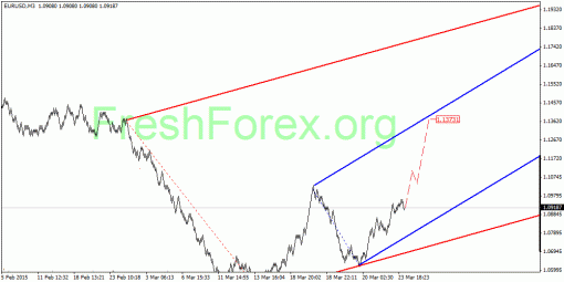 forex-quantum-analysis-24032015-1.gif