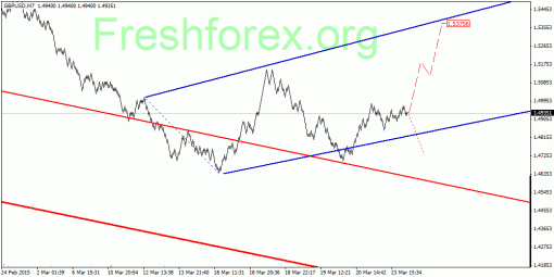 forex-quantum-analysis-24032015-2.gif