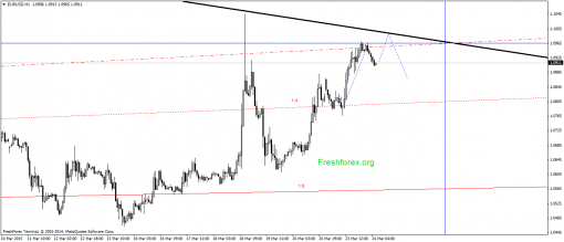 forex-gann-24032015-1.png