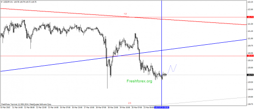 forex-gann-24032015-3.png