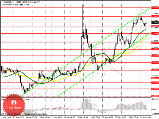 forex-prognosis-24032015.png