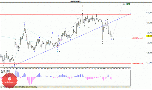 forex-wave-analysis-24032015-4.gif