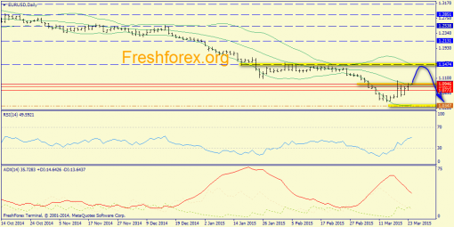 forex-trend-24032015-1.png