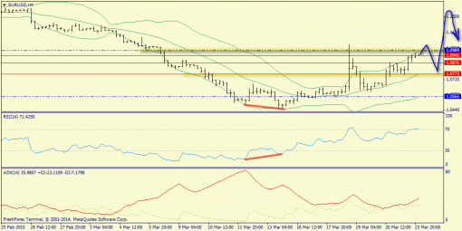 forex-trend-24032015-2.png