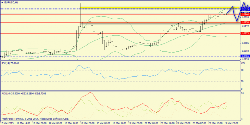 forex-trend-24032015-3.png