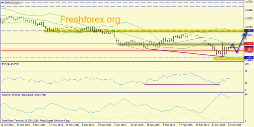 forex-trend-24032015-4.png