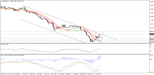 forex-technical-analysis-24032015-1.png