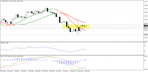 forex-technical-analysis-24032015-2.png