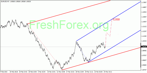 forex-quantum-analysis-25032015-1.gif