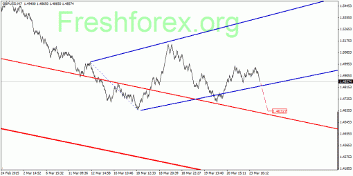 forex-quantum-analysis-25032015-2.gif