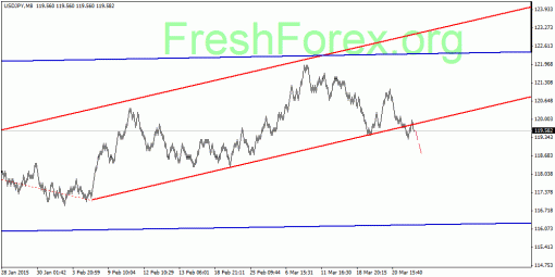 forex-quantum-analysis-25032015-3.gif