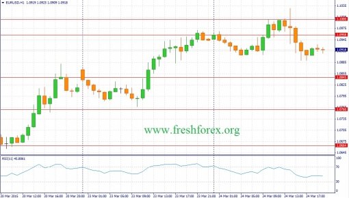 forex-fundamental-analysis-25032015-1.jpg