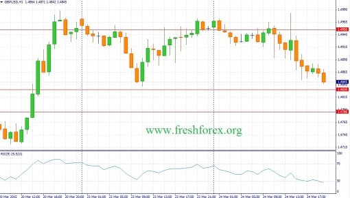 forex-fundamental-analysis-25032015-2.jpg