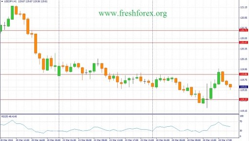 forex-fundamental-analysis-25032015-3.jpg