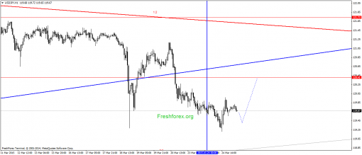 forex-gann-25032015-3.png