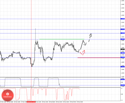 forex-fractal-25032015-2.png