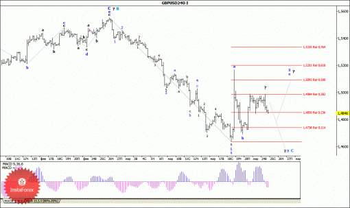 forex-wave-analysis-25032015-2.gif