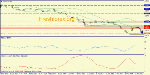 forex-trend-25032015-1.png
