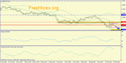 forex-trend-25032015-4.png