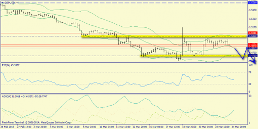 forex-trend-25032015-5.png