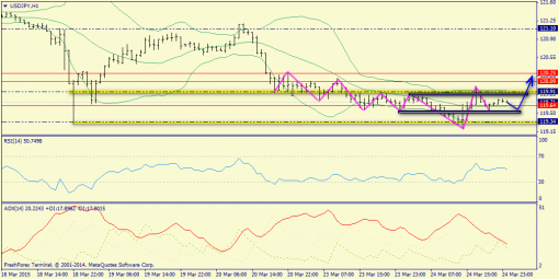 forex-trend-25032015-9.png