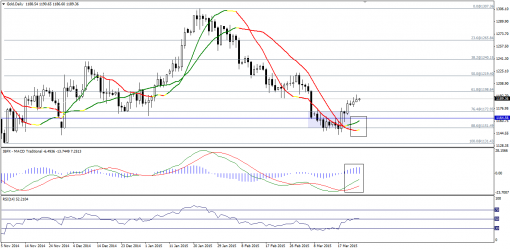 gold-silver-25032015-1.png