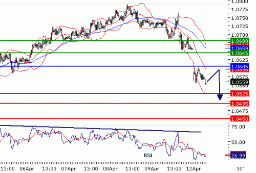 USDCHF20100412.GIF