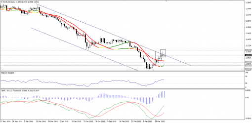 forex-technical-analysis-25032015-1.png
