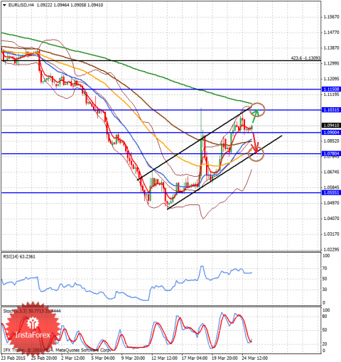 forex-analysis-25032015-1.png