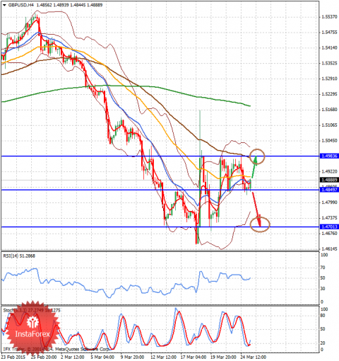 forex-analysis-25032015-2.png