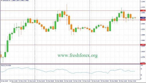 forex-fundamental-analysis-26032015-1.jpg