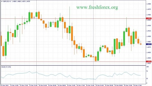 forex-fundamental-analysis-26032015-2.jpg