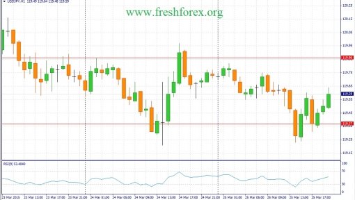 forex-fundamental-analysis-26032015-3.jpg