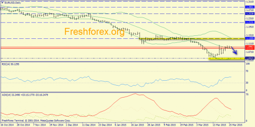 forex-trend-26032015-1.png