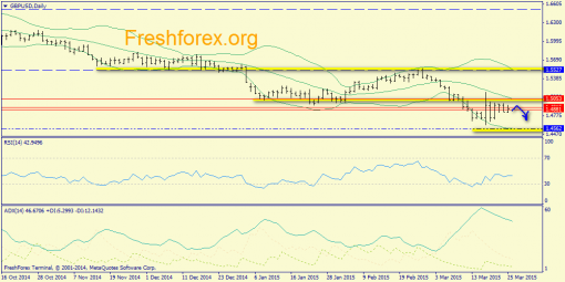 forex-trend-26032015-4.png