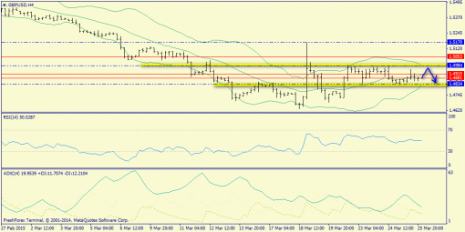 forex-trend-26032015-5.png