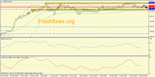 forex-trend-26032015-7.png