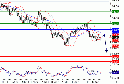 USDJPY20100412.GIF