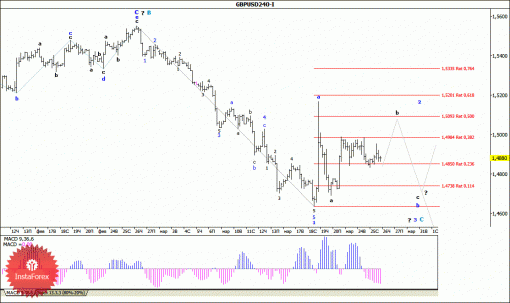 forex-wave-analysis-26032015-2.gif