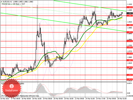 forex-prognosis-26032015.png