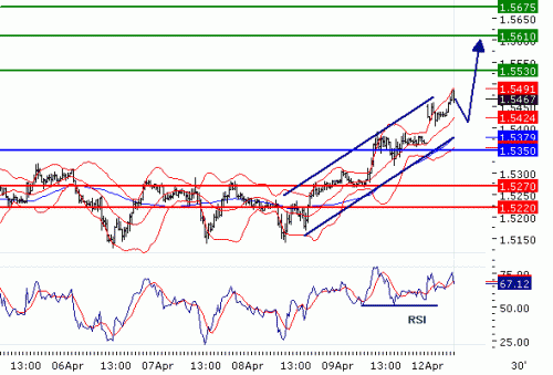 GBPUSD20100412.GIF